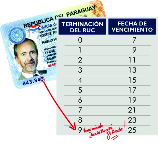 Arrancan fechas de vencimientos para el pago del IRP